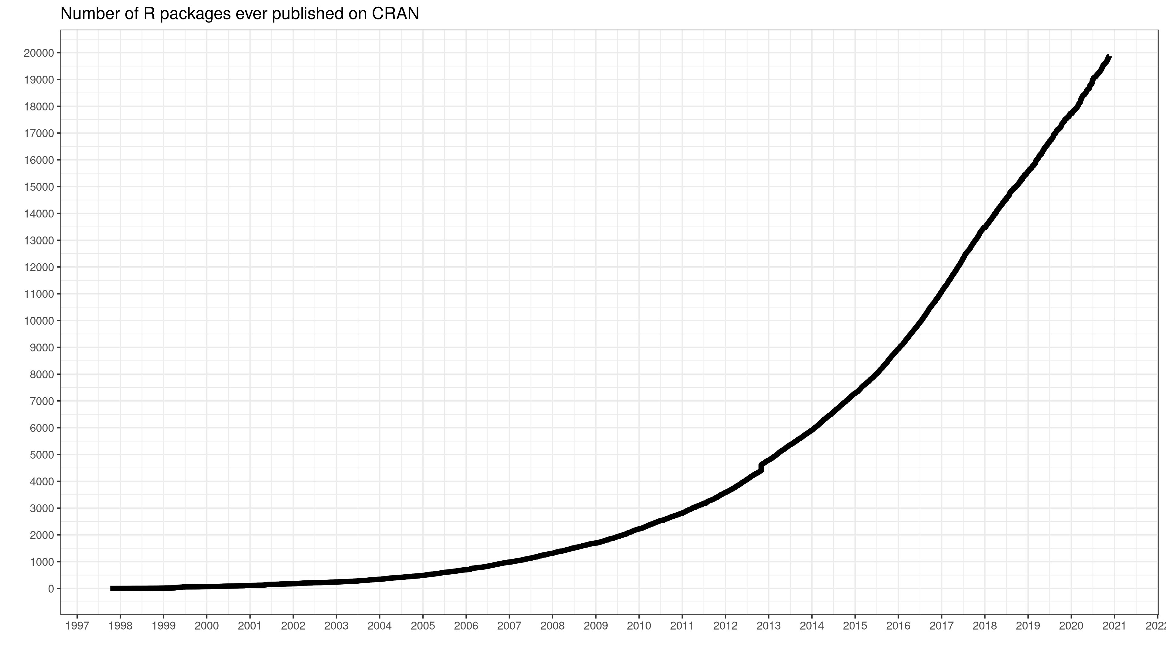 r-per-l-analisi-statistica-multivariata